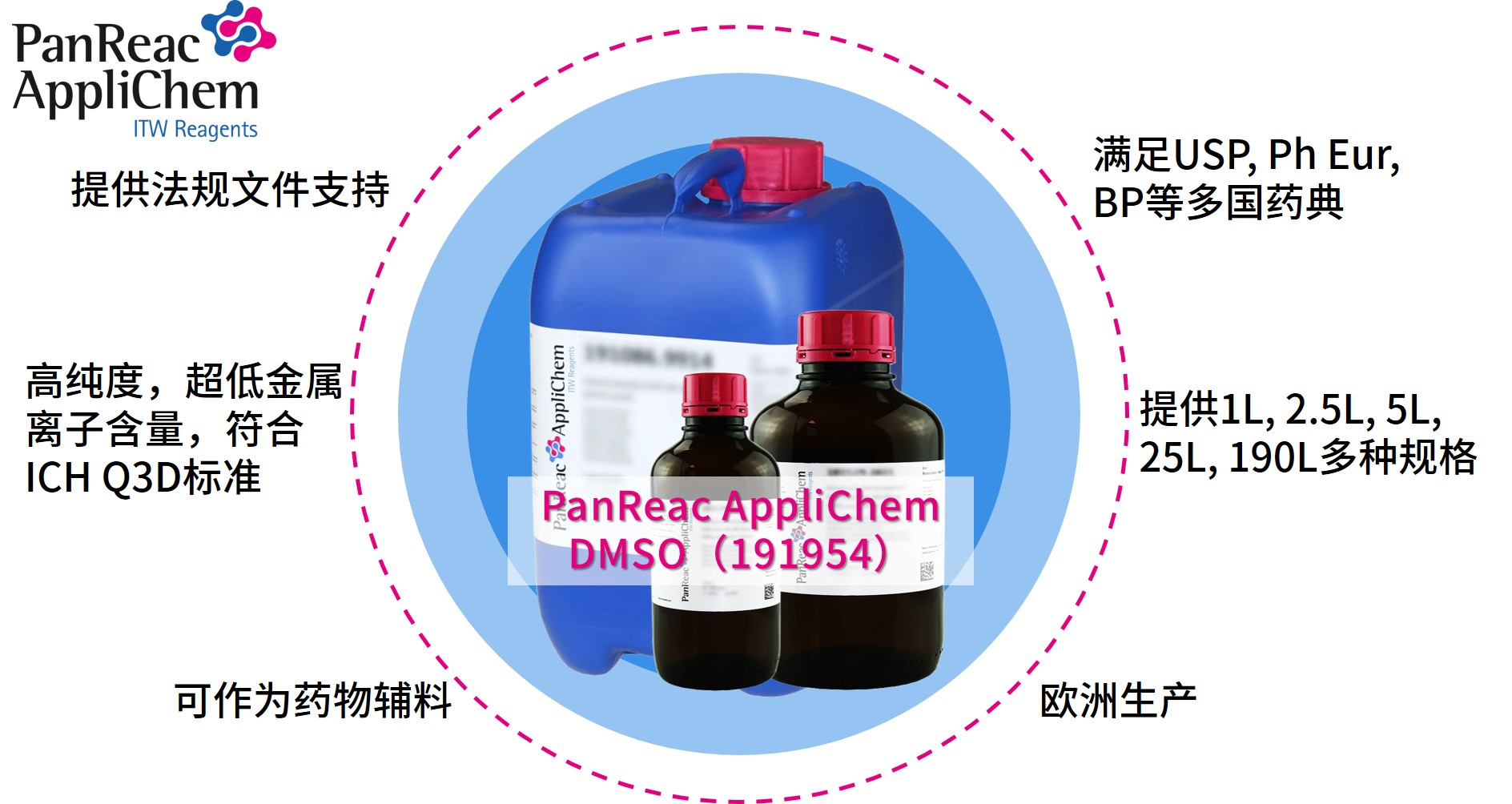 Applichem藥典級(jí)二甲基亞砜DMSO，萬能溶劑的卓越之選